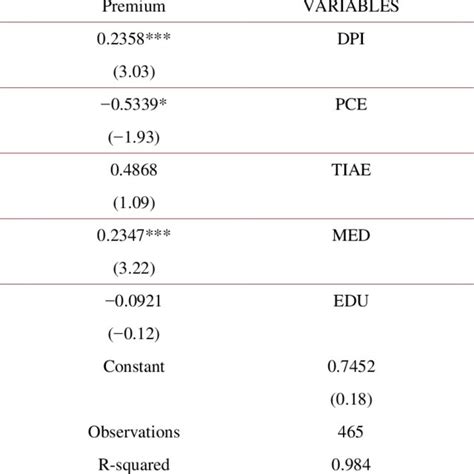 Afbeeldingsresultaten voor Logistic vs Normal Distribution