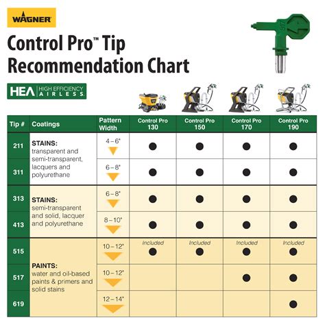 HEA 311 Sprayer Tip for Wagner Control Pro & Titan ControlMax Sprayers