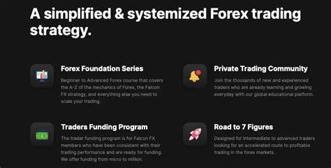 Image result for Falcon FX Patterns