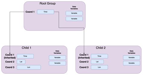 Image result for Data Tree Filter Design