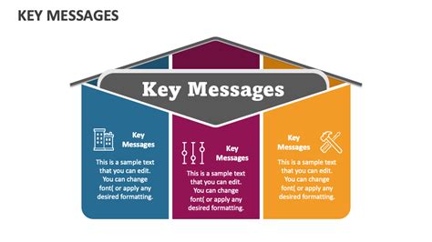 Image result for Key Message Broad