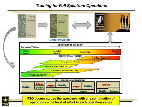 Spectrum Defense Operations に対する画像結果