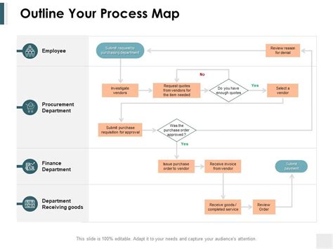 Image result for Free Process Map Template PowerPoint