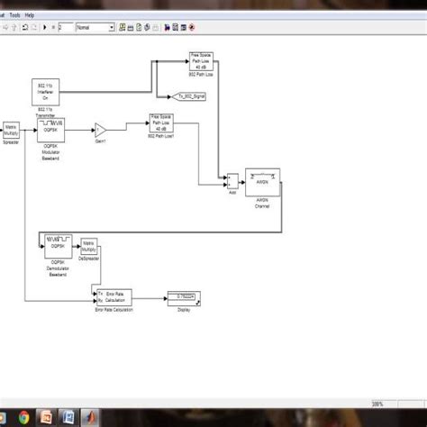 Image result for Simulink Interfrence