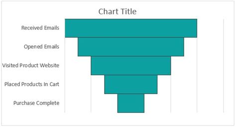 Image result for Excel Funnel Chart