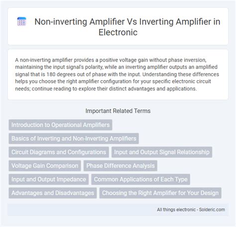Image result for Non Inverting vs Inverting