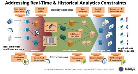 Image result for Real-Time Data Inference Infographic