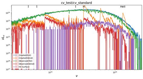 Python Spectrum Like Plots に対する画像結果