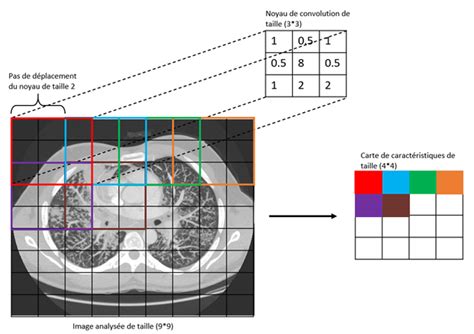 Afbeeldingsresultaten voor Retropropagation Du Gradient