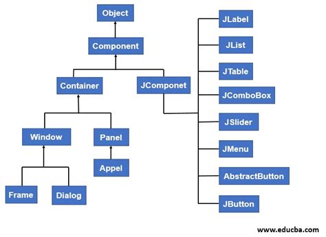 Image result for Swing Components in Java PDF