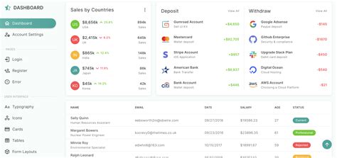 Image result for Vanilla JavaScript Admin Dashboard GitHub
