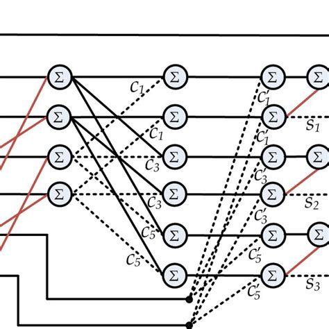 Act Fast Algorithm に対する画像結果