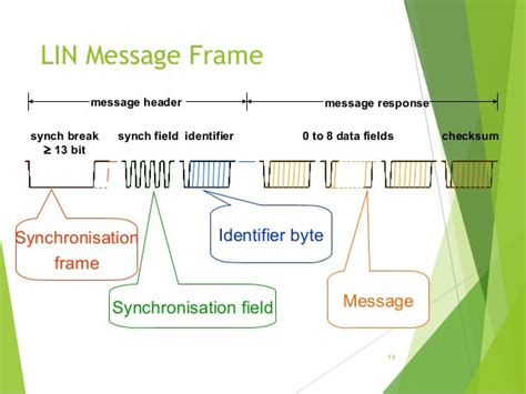 Image result for Lin Frame Structure