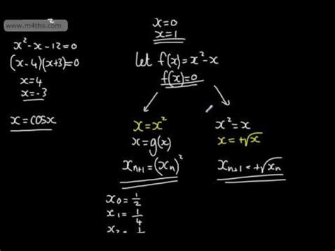 Image result for Iterative Formula