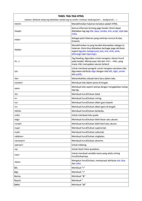 Image result for Tabel Tag Exercises