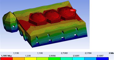 Image result for Displaced Logistic Distribution