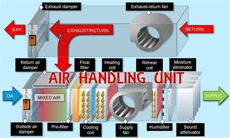 Air Distribution System Decentralised Design に対する画像結果