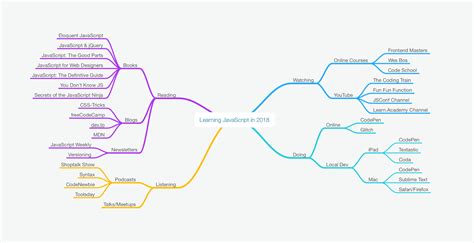 JavaScript Mind Map Road Map ಗಾಗಿ ಇಮೇಜ್ ಫಲಿತಾಂಶ