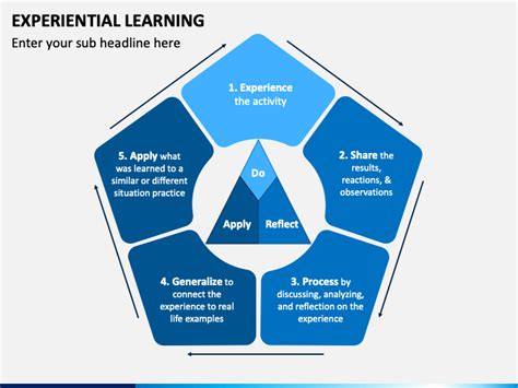 Image result for Full-Stack Development in Experiential Learning PPT