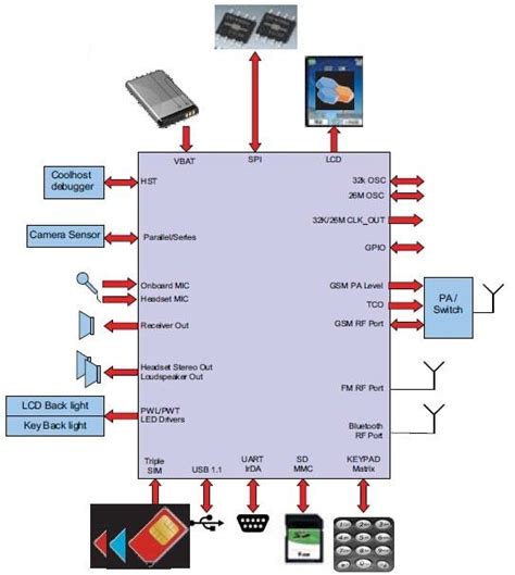 Image result for CPU Open Source