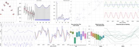 Image result for Unique Time Series Graphs in Python