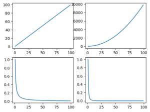 Python Plot Add Histogram Subplot に対する画像結果