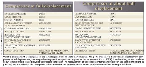 Image result for 2020 Chevy Equinox Refrigerant Capacity Chart
