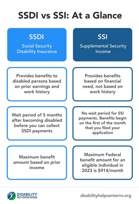 Toradh íomhá ar Reporting SSI Disability Fraud