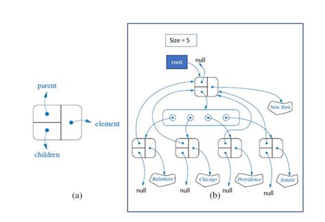 Image result for Java Topics Tree Diagram