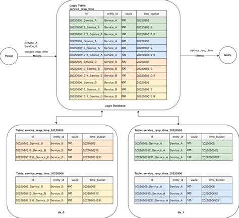 Image result for MySQL S Harding