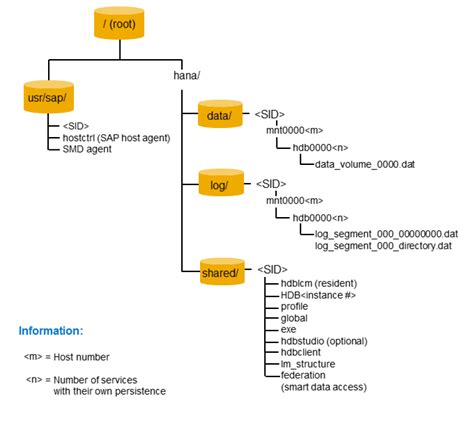 SAP Log File Location に対する画像結果