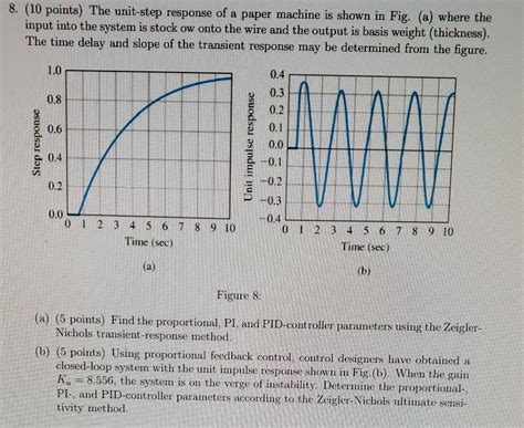 Toradh íomhá ar Step Response