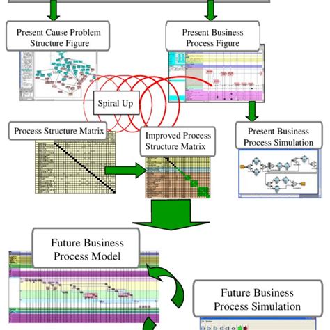 Software Implementation Process Driven എന്നതിനുള്ള ഇമേജ് ഫലം