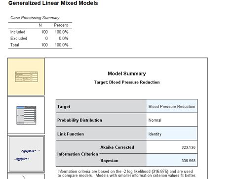 Image result for Generalized Linear Mixed Model