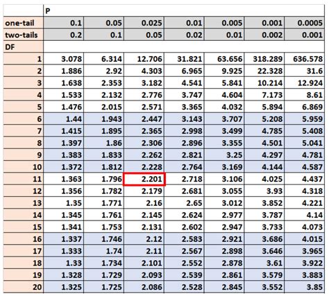 Image result for Two-Sided T-Test Formula