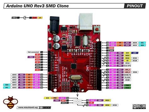 Image result for Arduino Pin DIA