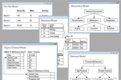 Image result for Freeware Database Program
