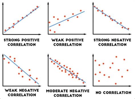 No Correlation Scatter Plot Examples に対する画像結果