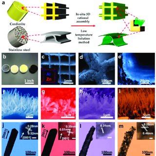 Nano Array-साठीचा प्रतिमा निकाल