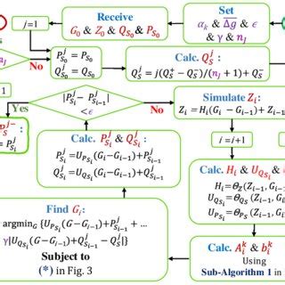 Calculating Algorithm に対する画像結果