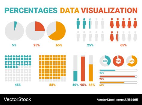 Data Visualization Split Percentages に対する画像結果