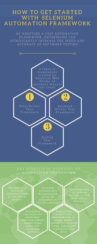 Selenium Automation Framework Components に対する画像結果