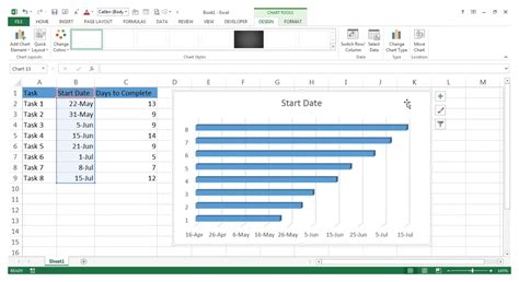 Image result for Gantt Chart Examples in Excel