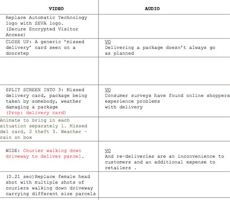 Image result for Video Script PR