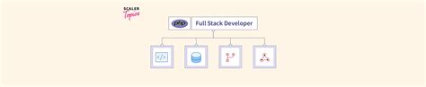 Image result for Iti Full-Stack Web Development Using PHP