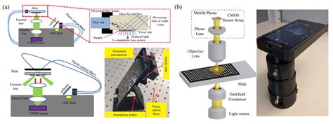 Image result for Portable Phase Contrast Microscope