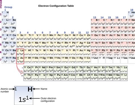 Toradh íomhá ar Small Config Table