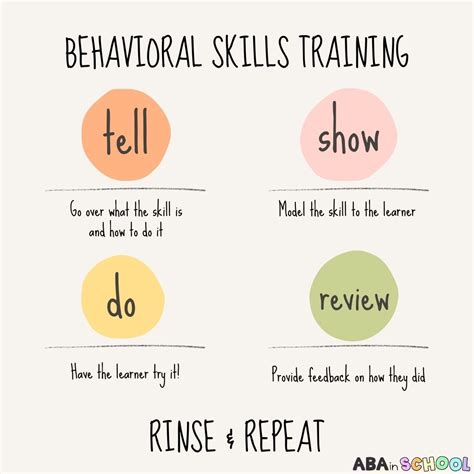 Toradh íomhá ar Behavioral Training Sign