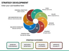 Image result for Strategic Development Presentation Picture