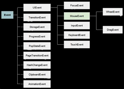 Mouse Input Event Click に対する画像結果